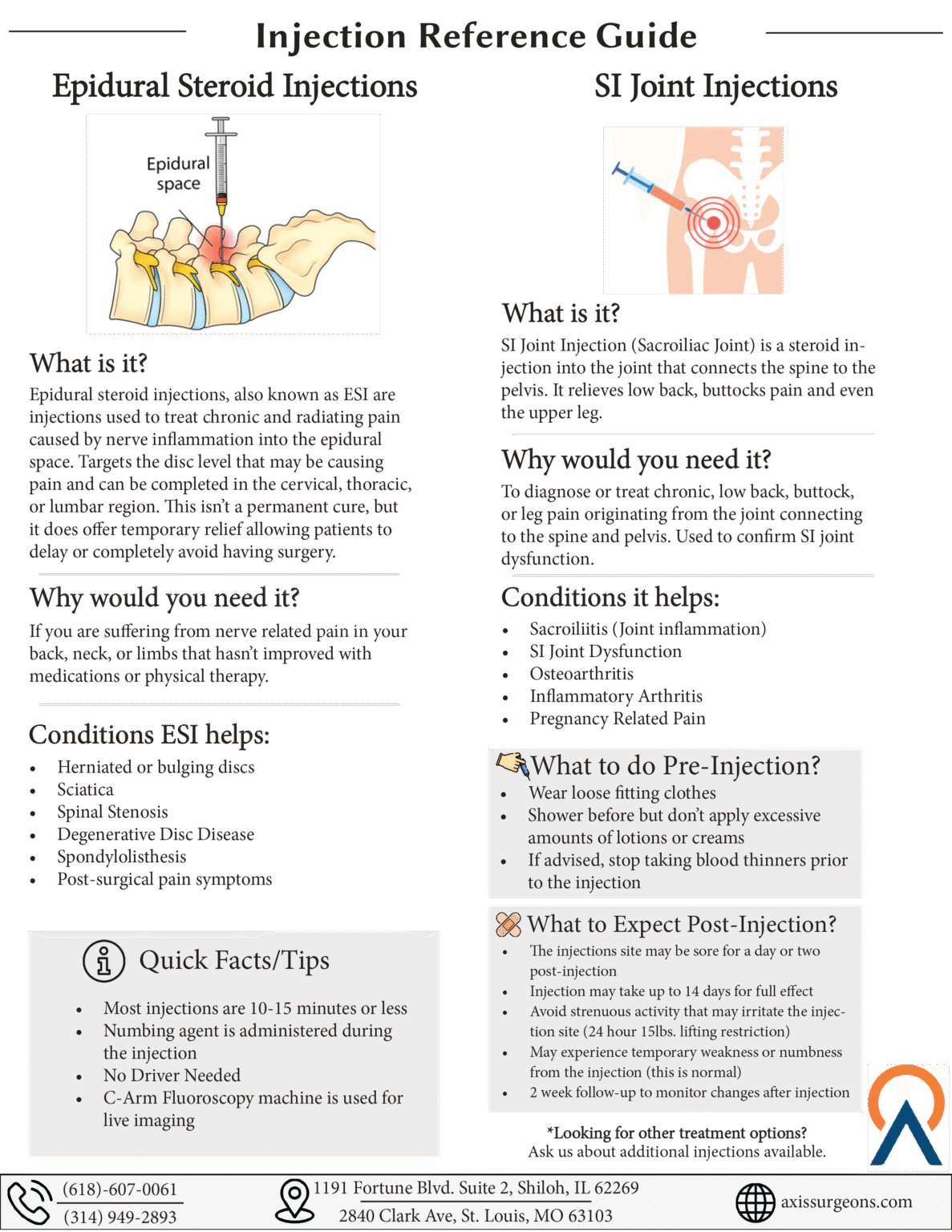 Injection Reference Guide - Axis Spine & Orthopedics